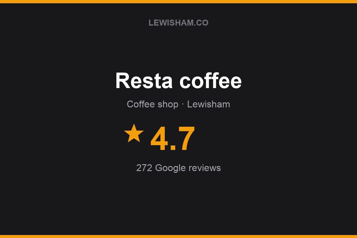 Branded Lewisham.co rating card for Resta coffee: 4.7 stars, 272 Google reviews