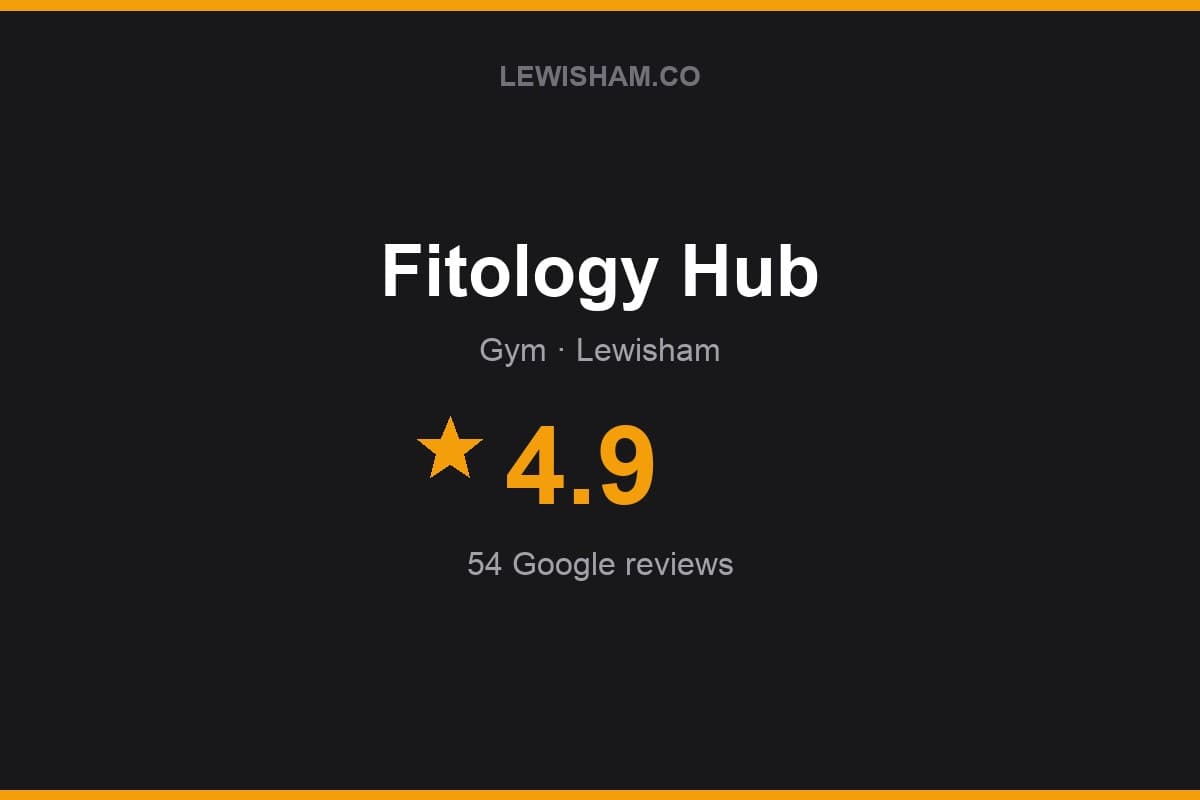 Branded Lewisham.co rating card for Fitology Hub: 4.9 stars, 54 Google reviews