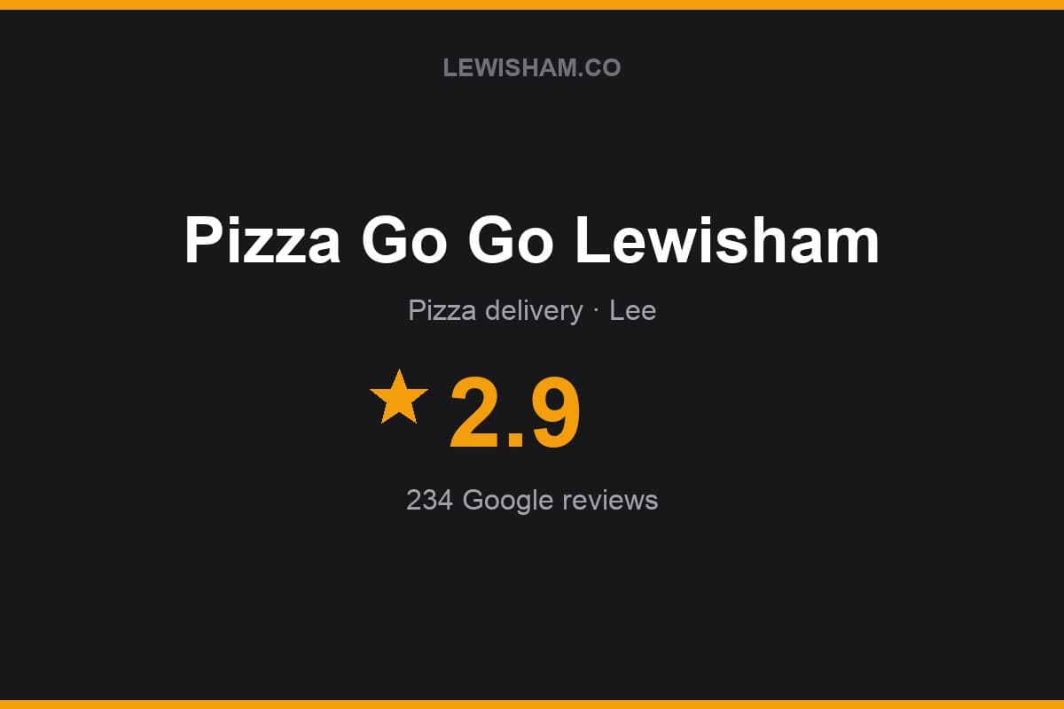 Branded Lewisham.co rating card for Pizza Go Go Lewisham: 2.9 stars, 234 Google reviews